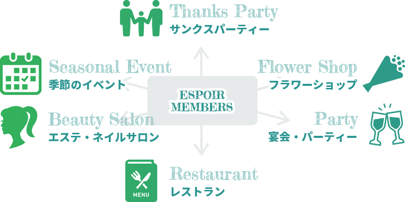 エスポワールメンバーズサービスメニュー